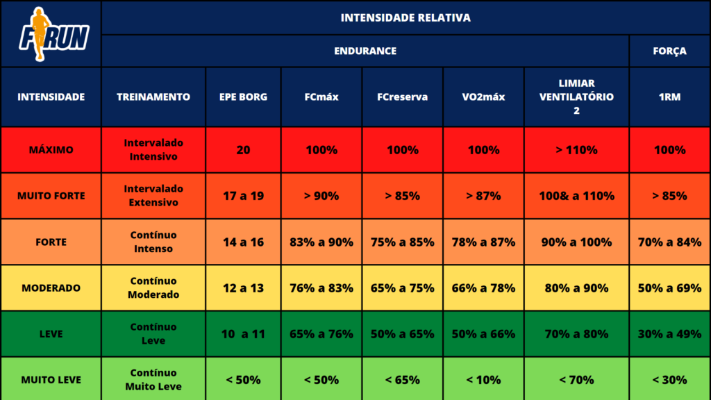 Zonas de treinamento